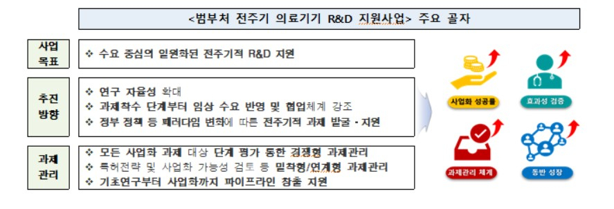 〈자료: 산업통상자원부〉