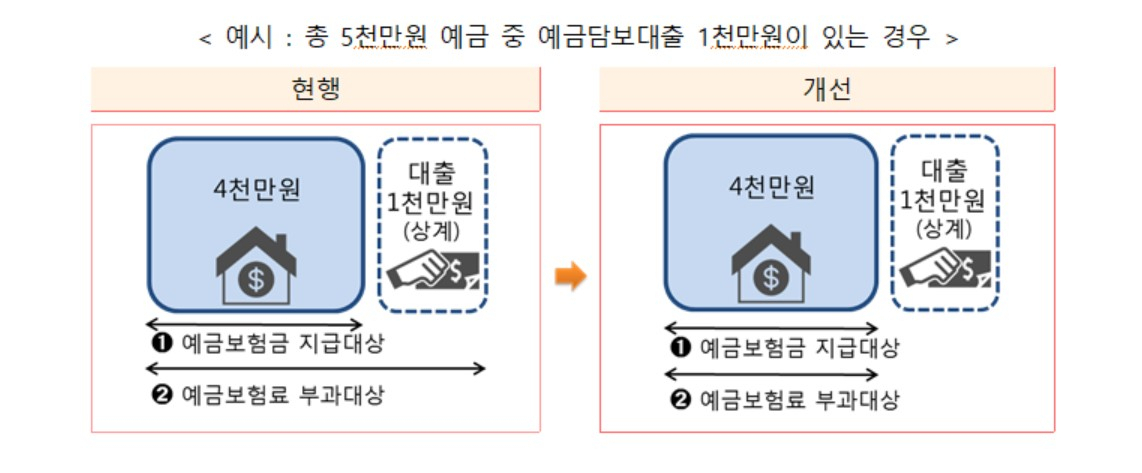자료:금융위원회