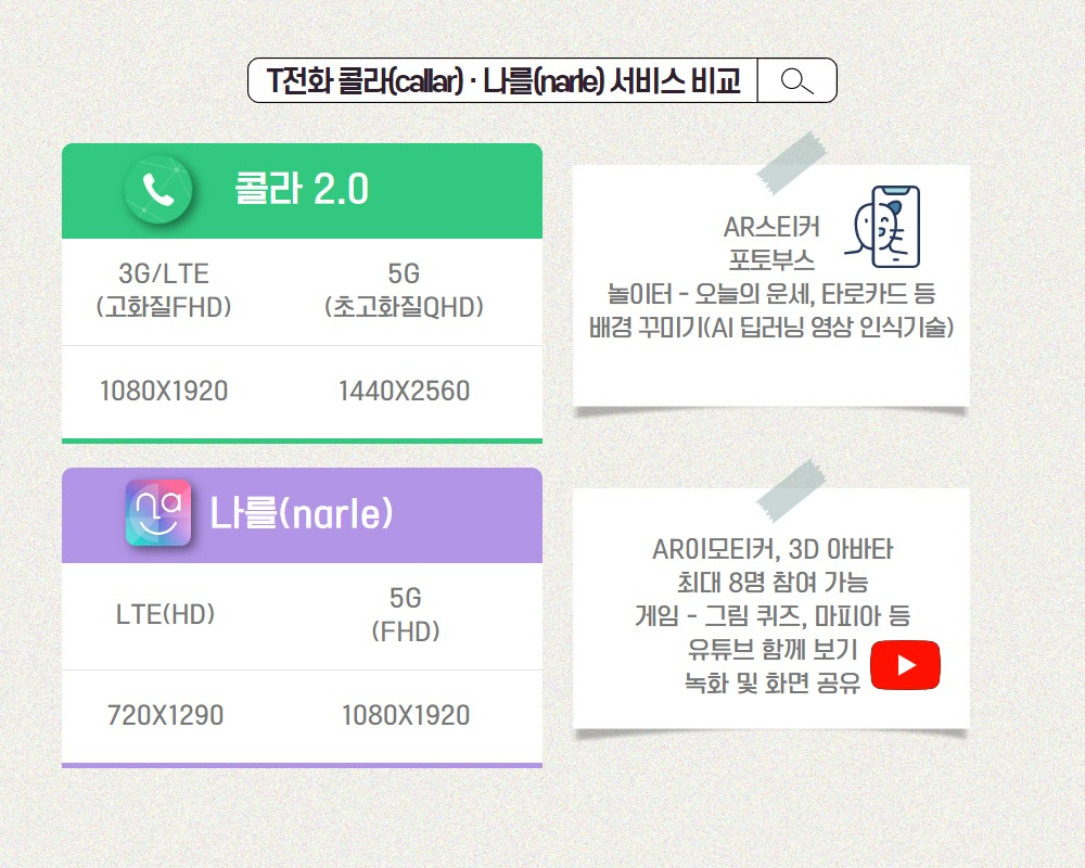 [그래픽=박지영 기자/park.jiyeong@]