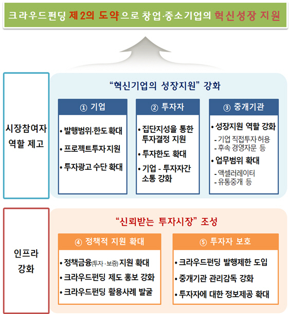 자료 : 금융위원회
