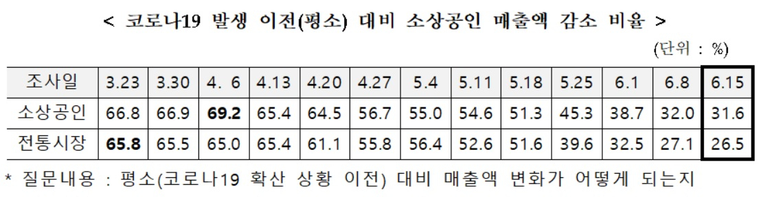 〈자료:중소벤처기업부〉
