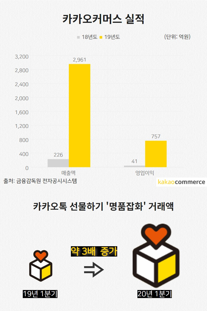 [디자인=김빛나 기자]