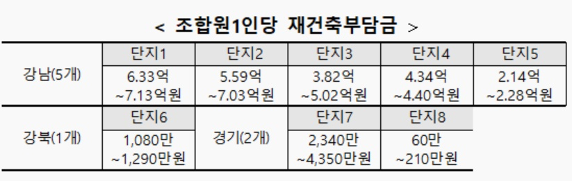 [국토교통부]