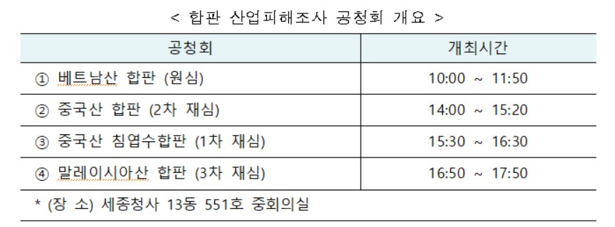 〈자료: 산업통상자원부〉