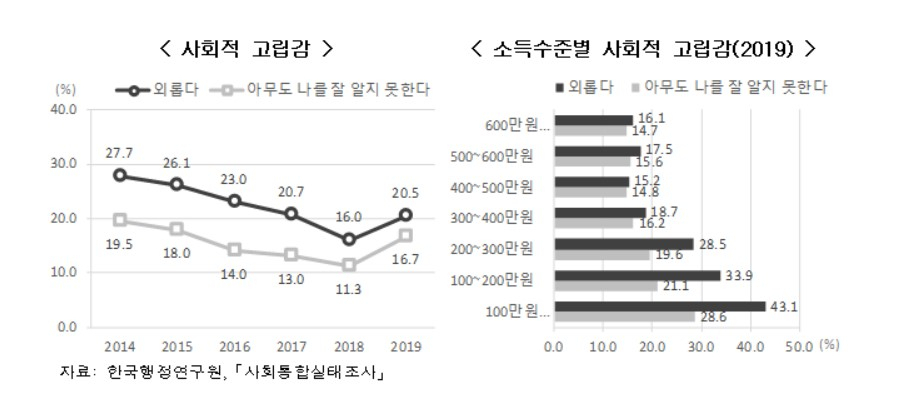 〈자료: 통계청〉