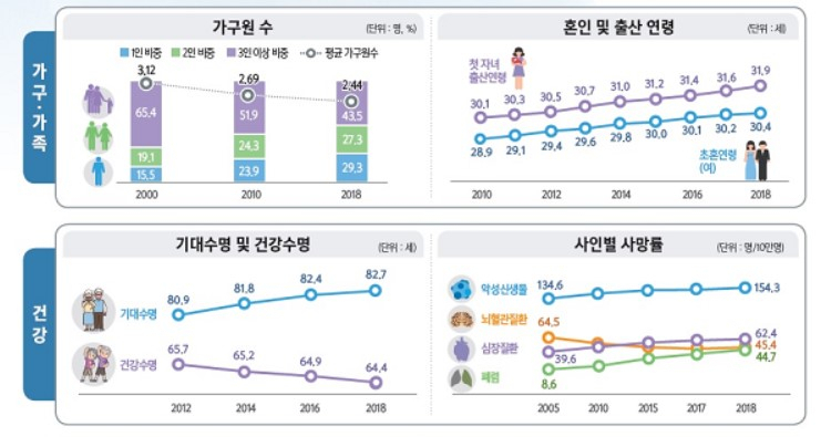 〈자료: 통계청〉