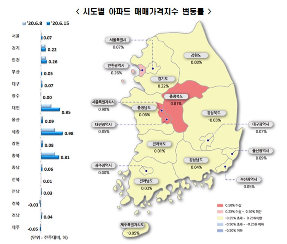 자료=한국감정원