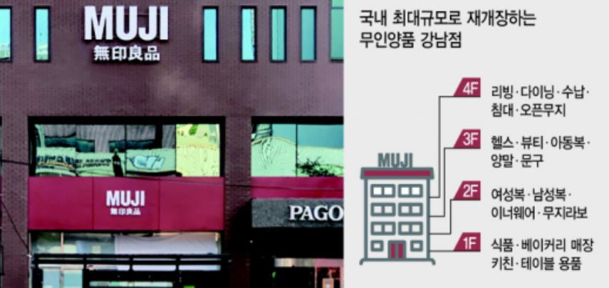 오는 26일 국내 최대 규모로 재개장하는 무인양품 강남점 [사진=박로명 기자/dodo@heraldcorp.com]