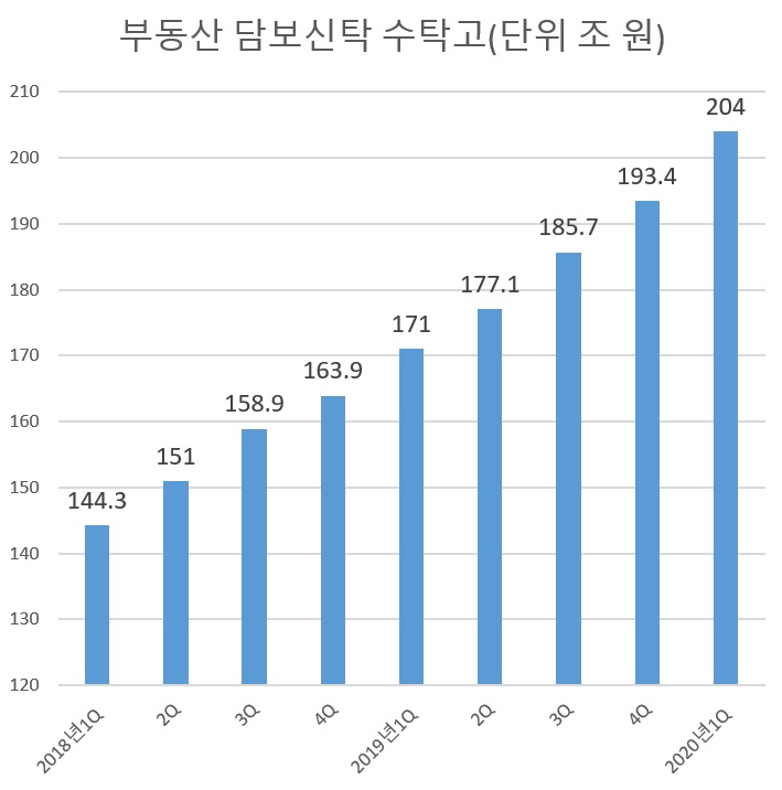 [출처=금융감독원]