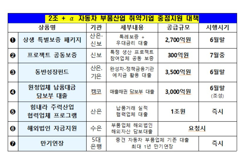 〈자료: 산업통상자원부〉