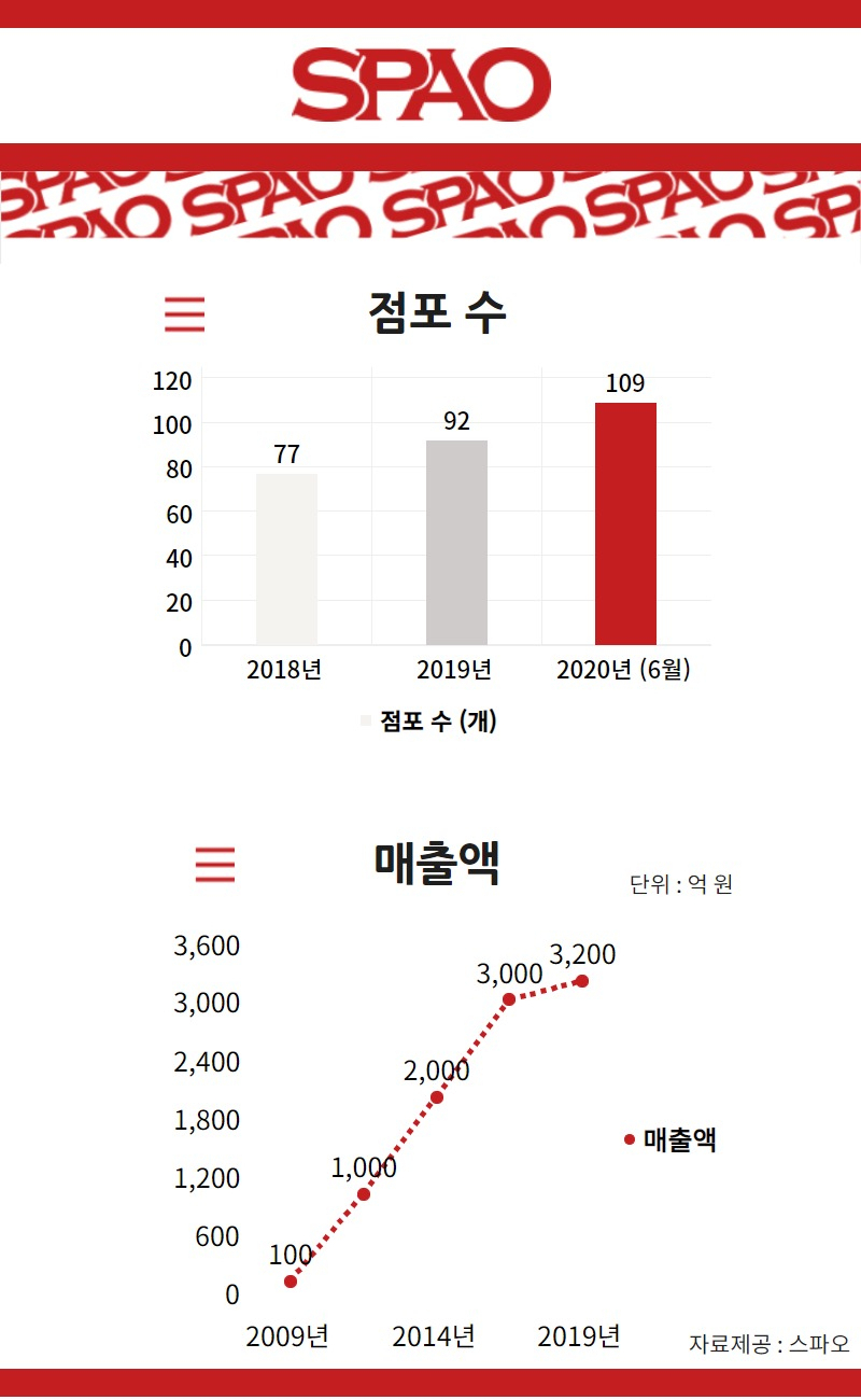 [디자인=김빛나 기자]