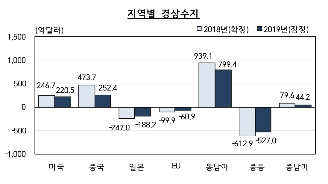 [자료=한국은행]