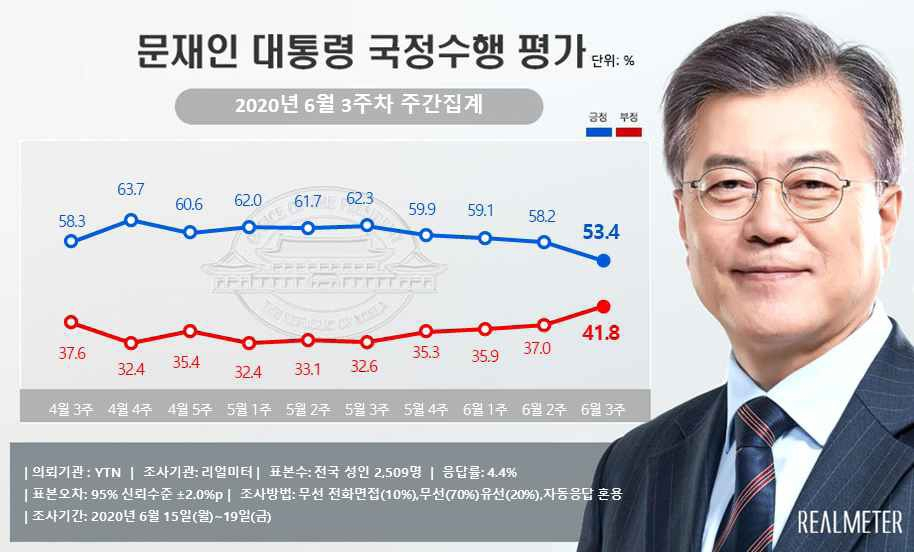 [리얼미터 제공]