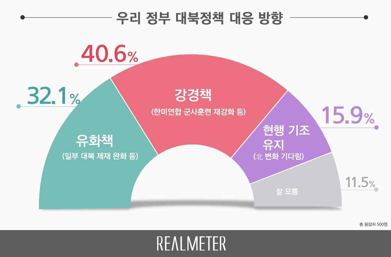 [리얼미터 제공]