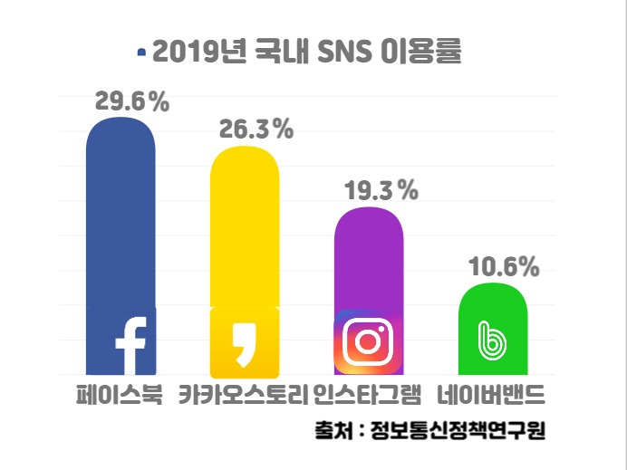 [단독] ‘페북 쇼핑’ 국내 상륙!…네이버 ‘화들짝!’[IT선빵!]