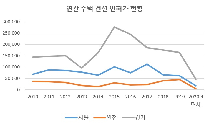 단위: 호, 국토교통부