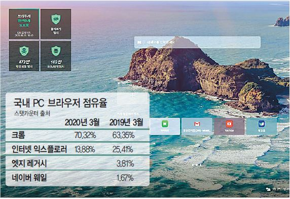 PC방 전용 웨일 메인 이미지 [네이버 제공]