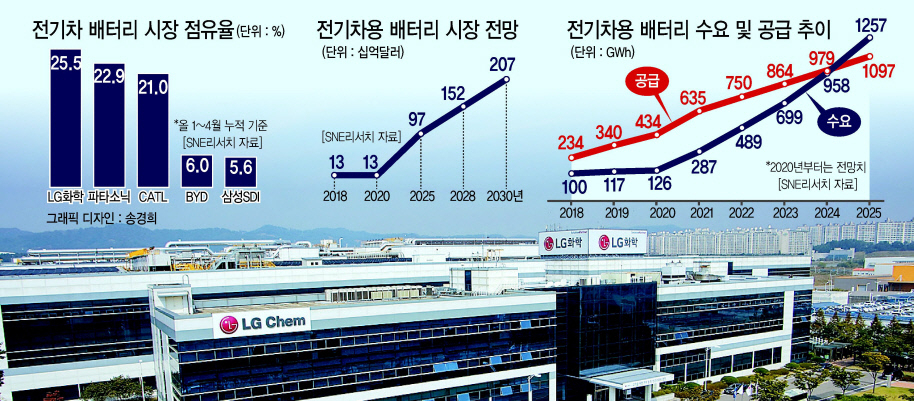LG화학 충북 청주시 오창공장 전경 [LG화학 제공]