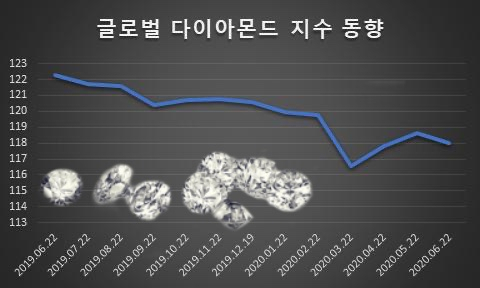[자료 출처=indexonline.com]