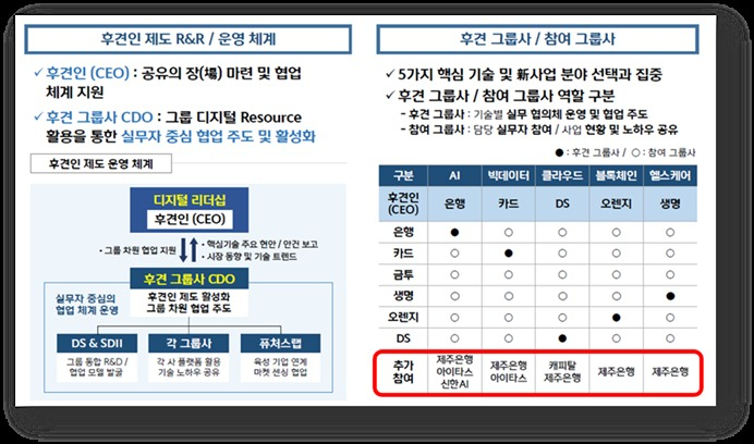 신한금융그룹 제공