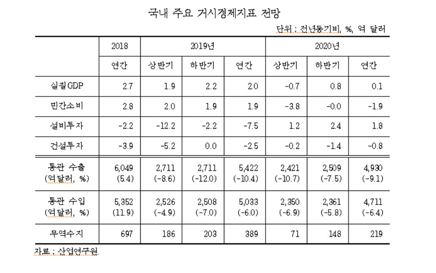 〈자료: 산업연구원제공〉