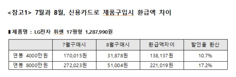 출처=납세자연맹