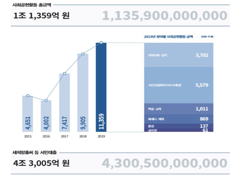 자료:은행연합회
