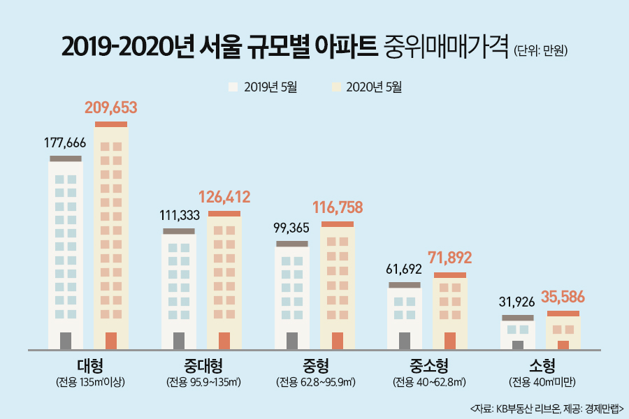 자료=경제만랩