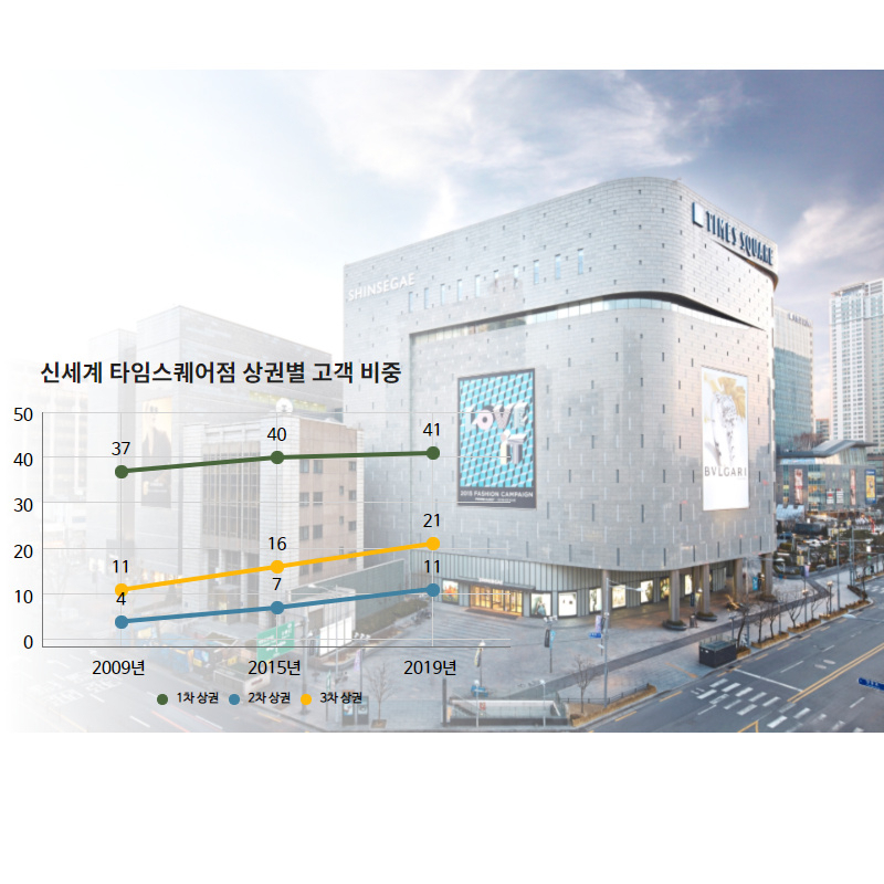 [자료제공=신세계백화점]