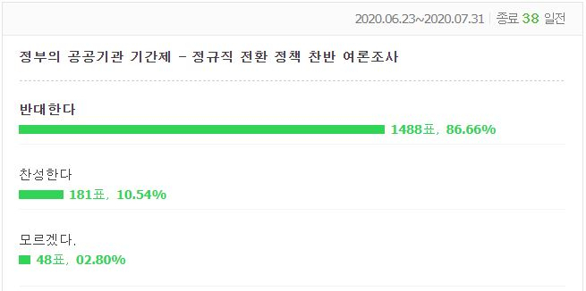 [공기업을준비하는사람들의모임 제공]