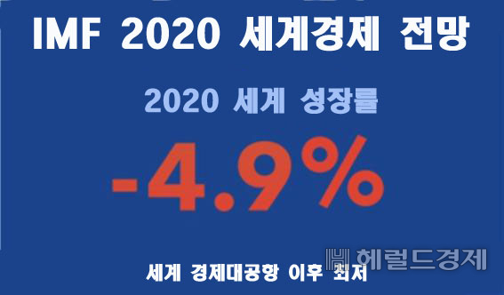 [자료 출처=국제통화기금(IMF)]