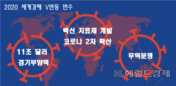 [자료 출처=국제통화기금(IMF)]