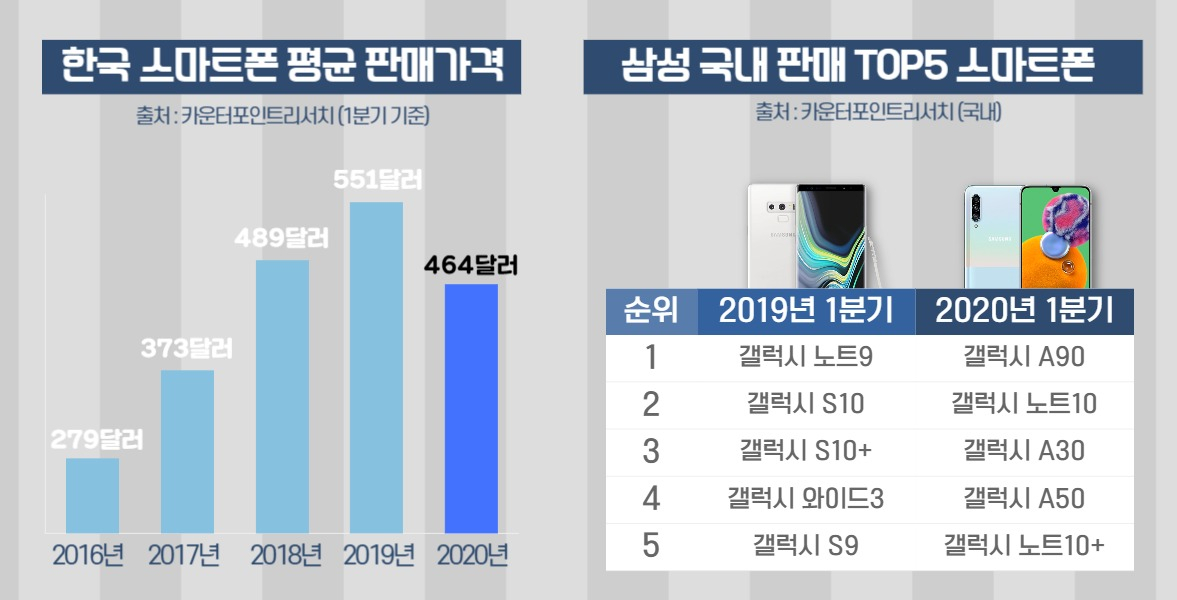 [IT선빵!] “너무 안 팔려서”…재고소진發 폰 폭탄세일!