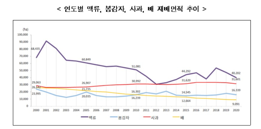 〈자료: 통계청〉