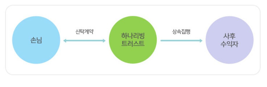 하나은행 홈페이지