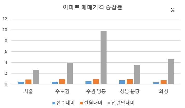 22일 기준, KB국민은행리브온
