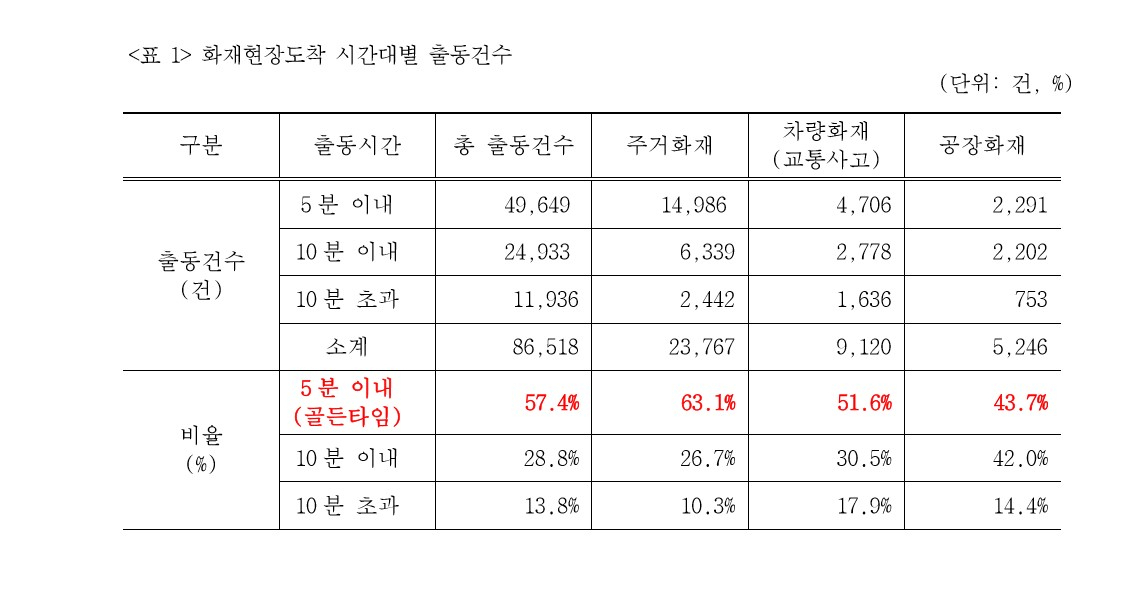 자료:삼성교통안전문화연구소