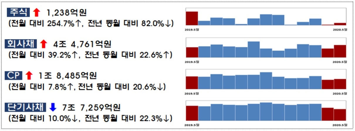 [금융감독원 제공]