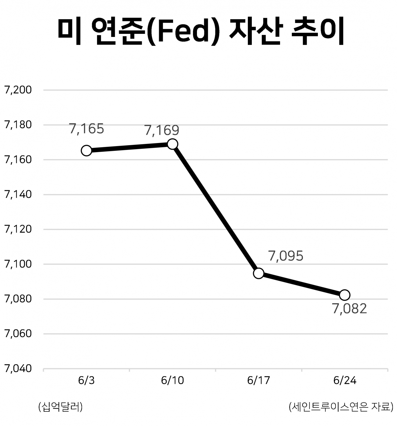 미국 양적 완화 (90) 사진