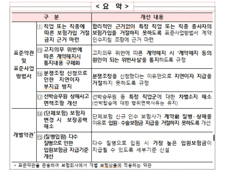 자료:금융감독원