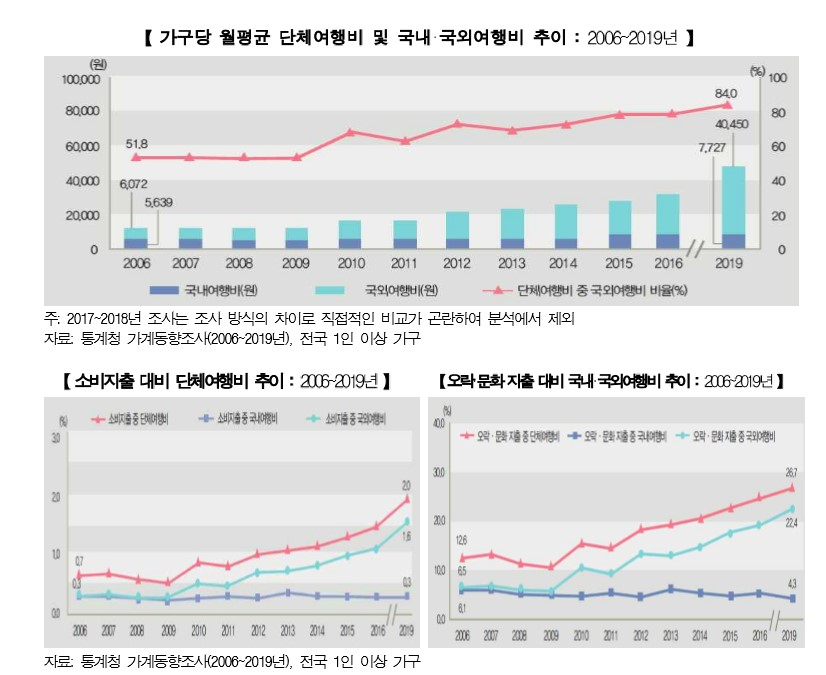 〈자료: 통계청〉