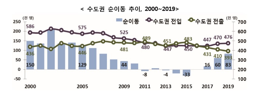 [통계청 제공]