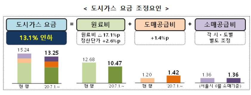 [산업통상자원부 제공]