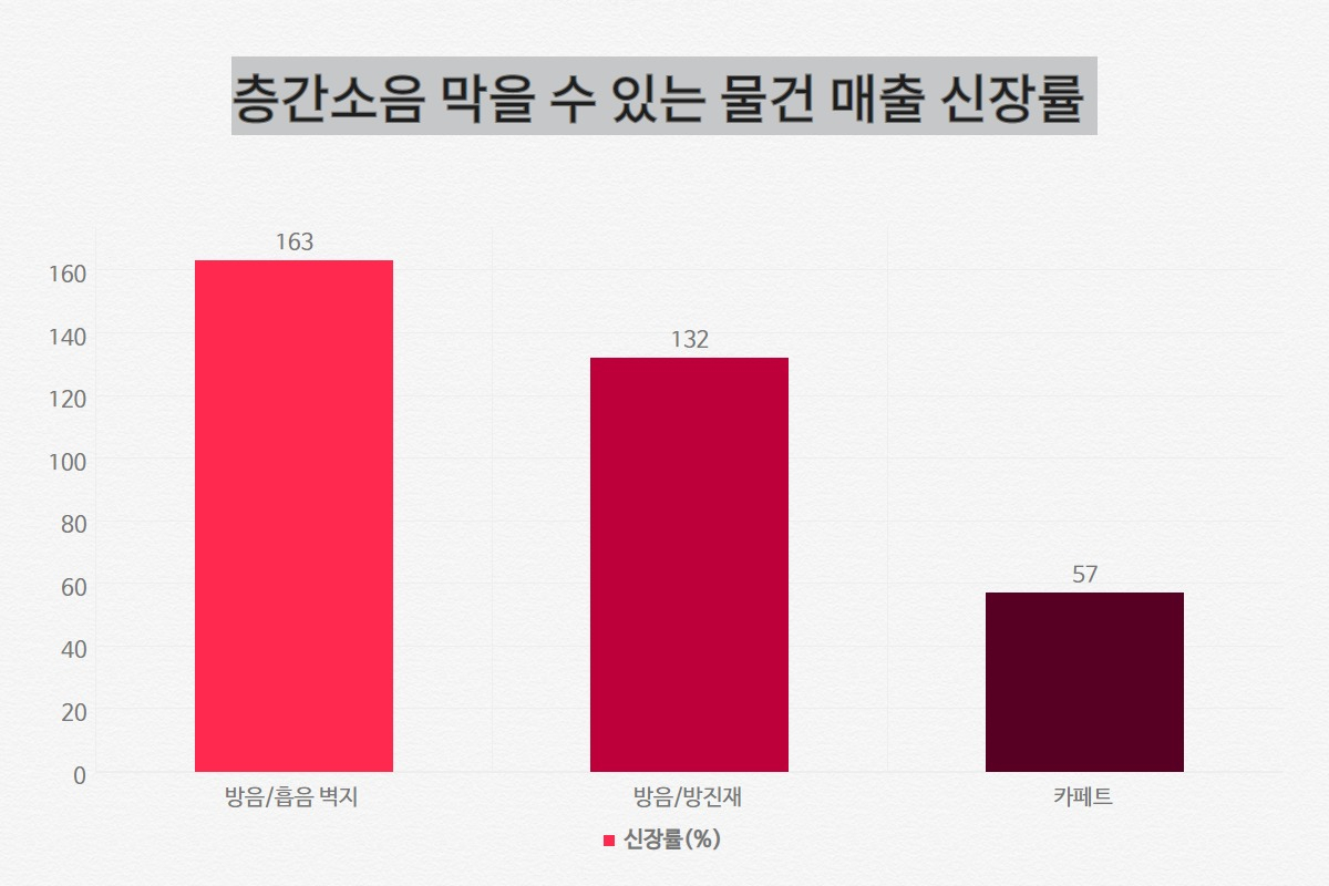 [G마켓 제공]