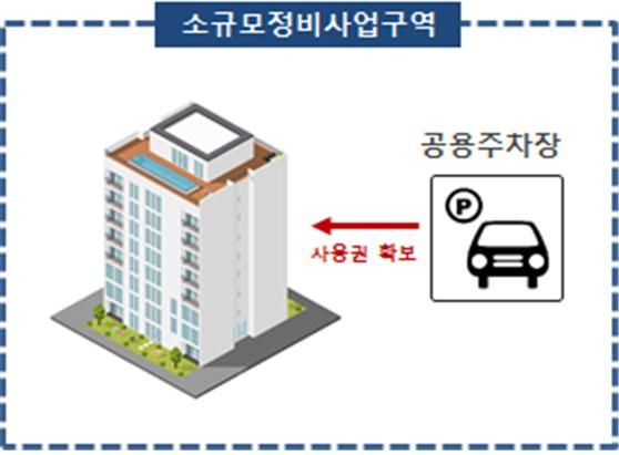 인근 주차장 사용권 확보를 통한 주차장 설치 의무 완화 [국토교통부]