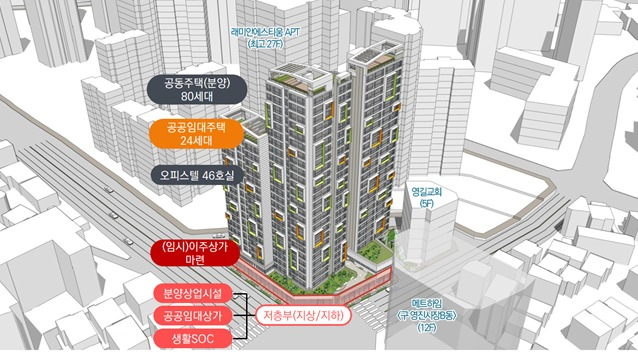 영진시장 개발 예시도