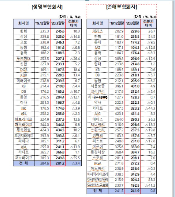 자료:금융감독원