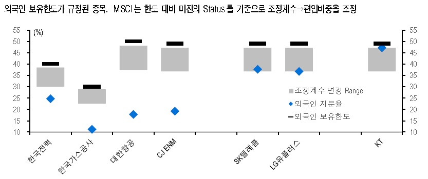 [제공=유안타증권]