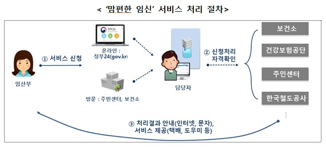 [행정안전부 제공]