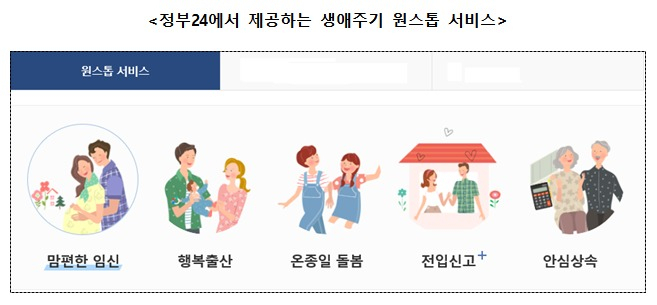 [행정안전부 제공]
